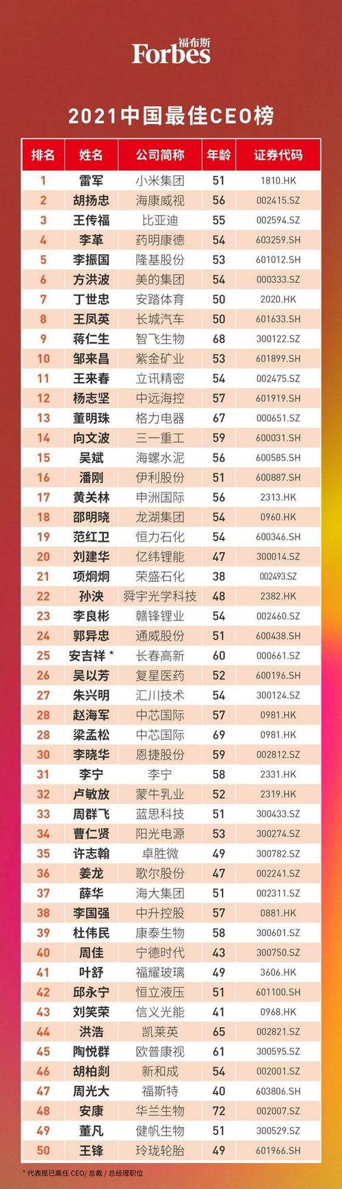 2021电影票房排行榜最新,最佳精选数据资料_手机版24.02.60