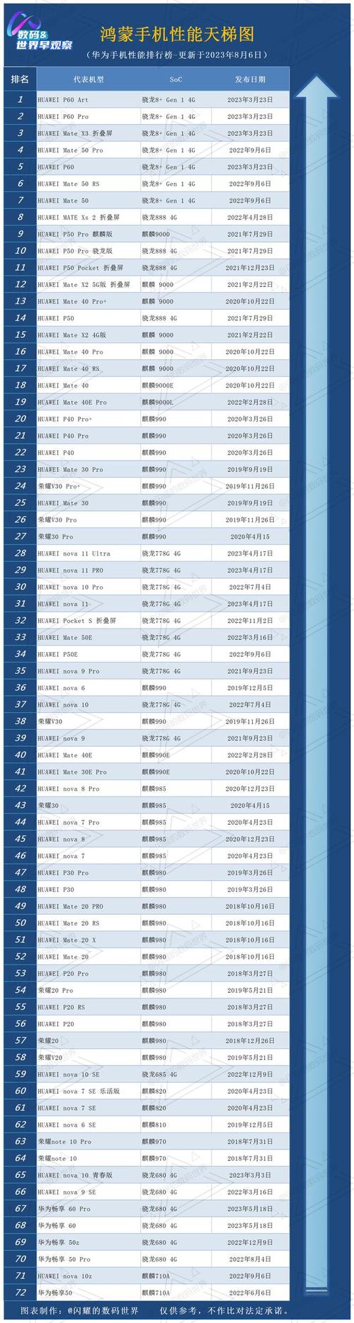 2023最火网络游戏排行榜,最佳精选数据资料_手机版24.02.60