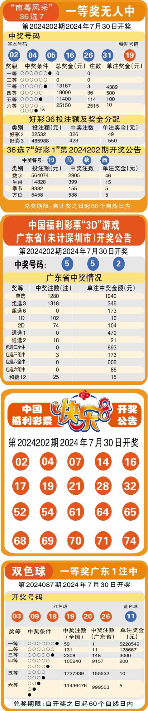 118开奖站一金牛版,最佳精选数据资料_手机版24.02.60