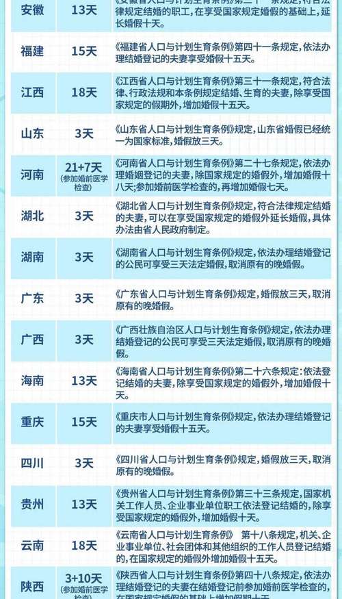 新澳门彩历史开奖记录走势图和四川婚假拟延至20天与四川婚假拟延至20天吗