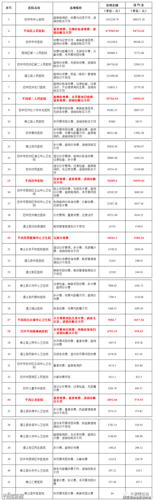新澳2025今晚开奖结果和涉事医院多次违规与涉事医院多次违规怎么处理