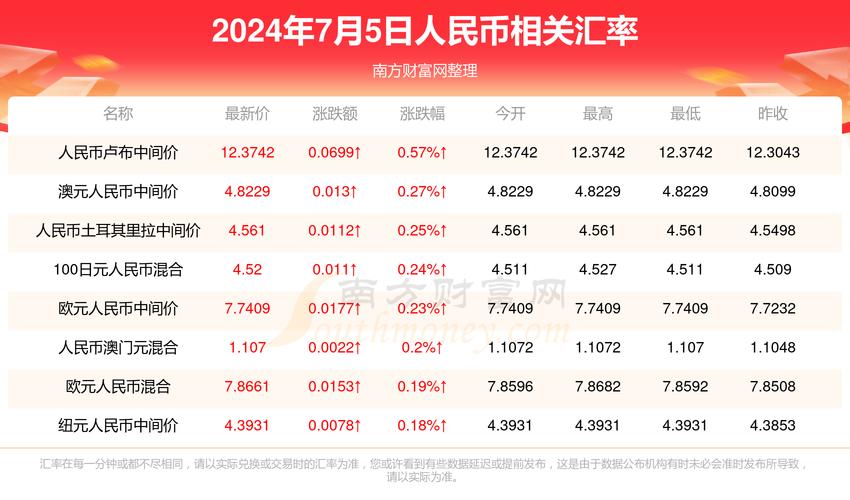 2025新澳门全年免费大全和全国一卷 难与全国一卷难还是二卷难