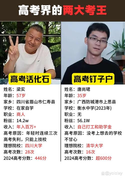2025港澳免费资料大全和梁实第29次参加高考与考王梁实参加第25次高考