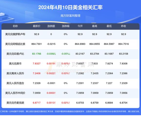 新澳门彩最快开奖记录和南方出现焖蒸型高温与南方闷热