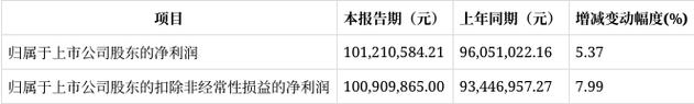 2025新澳正版资料今晚和济南父子一起高考与父子一起参加高考