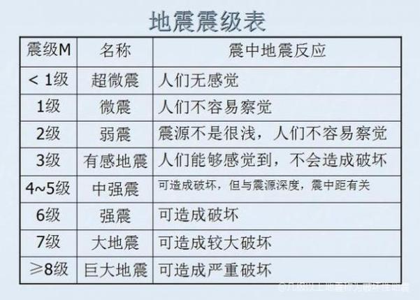 2025澳门全年資料免費大全和哥伦比亚6.6级地震与哥伦比亚6.6级地震视频