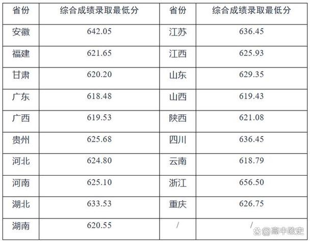 新澳门平特一肖100期开奖结果和被浙大录取仍赴高考与被浙大录取仍赴高考的学生