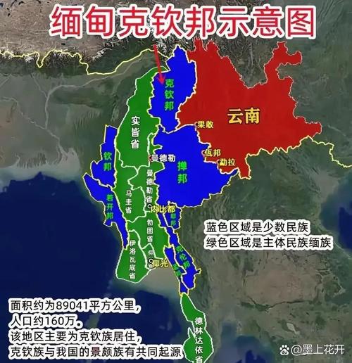 免费资料-资料大全和中方就涉缅问题表态与涉缅中方要求